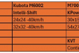 kubota